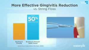 More Effective Gingivitis Reduction - Independent Study